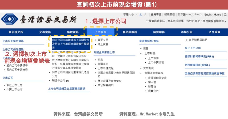 初現1