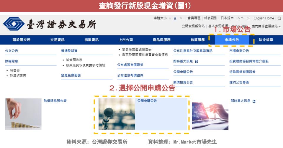 發現1