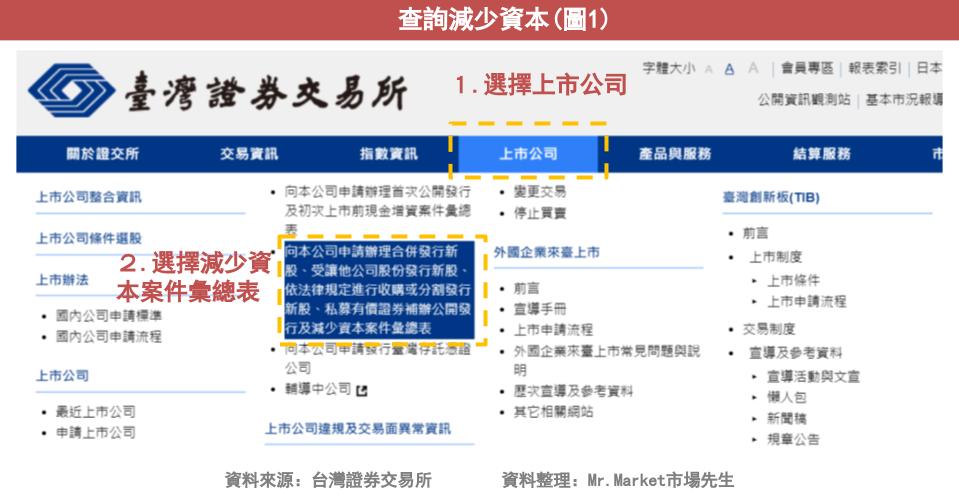 減資1