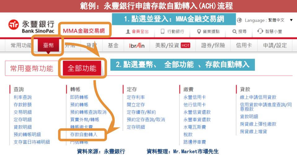 永豐銀ACH-1