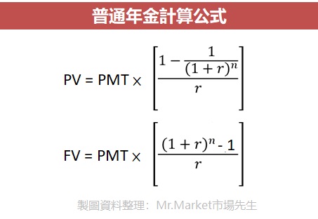 年金現值、終值 計算公式