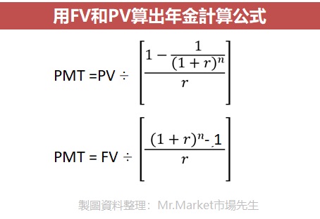 年金計算公式