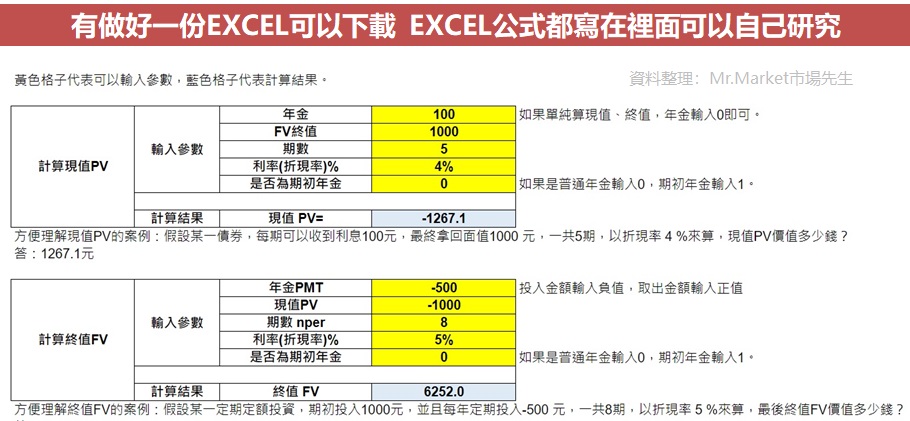 PV現值 FV終值 PMT 年金 EXCEL 計算