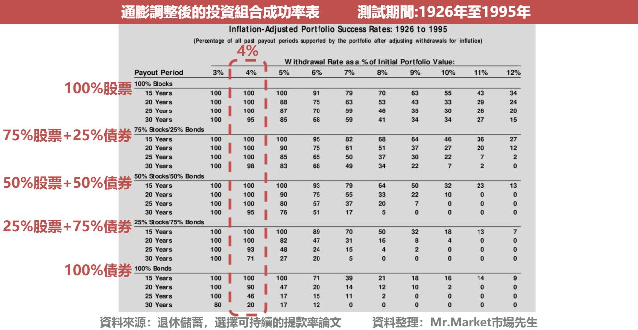 4%法則