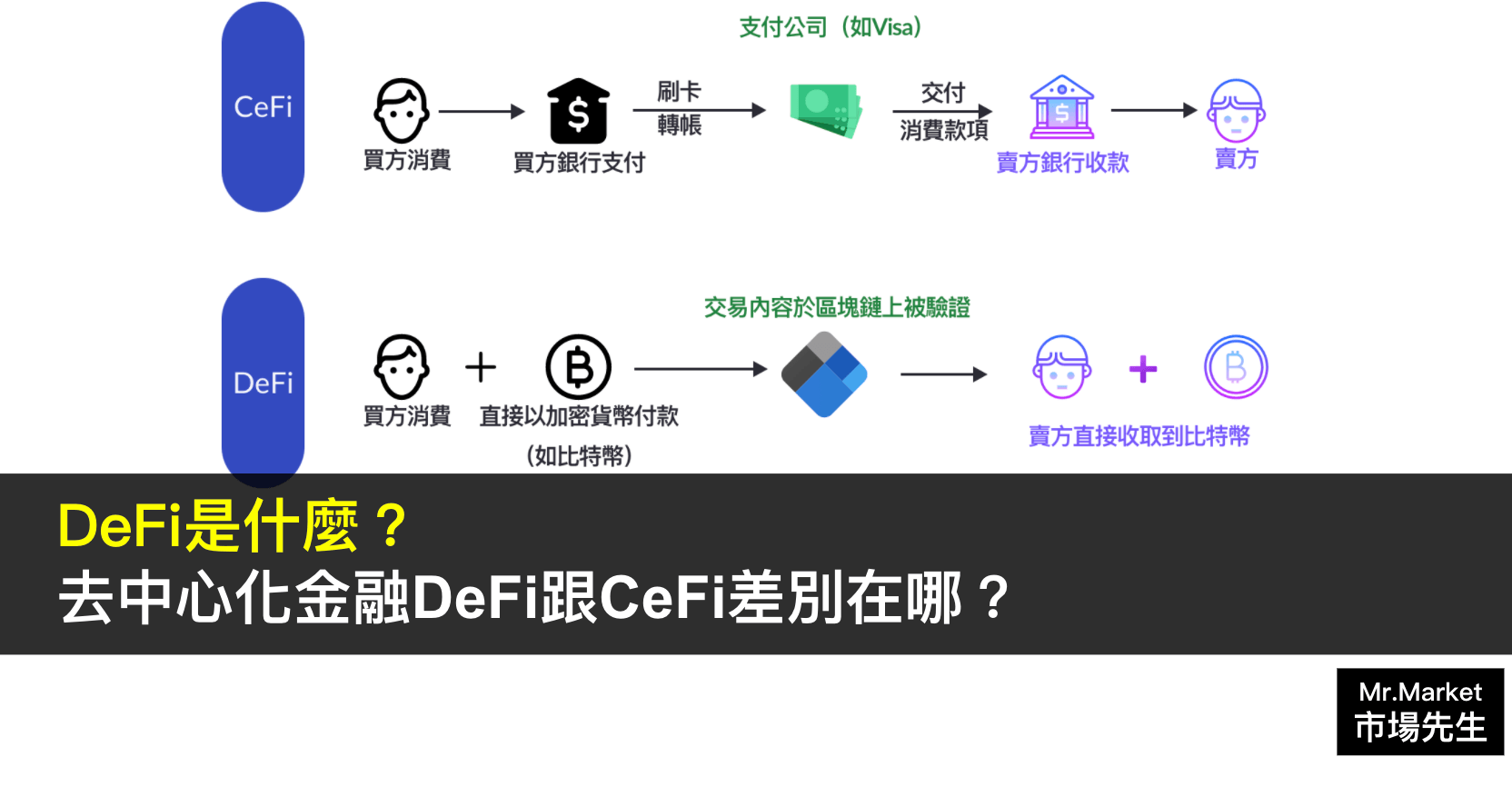 DeFi是什麼？去中心化金融DeFi跟CeFi差別在哪？