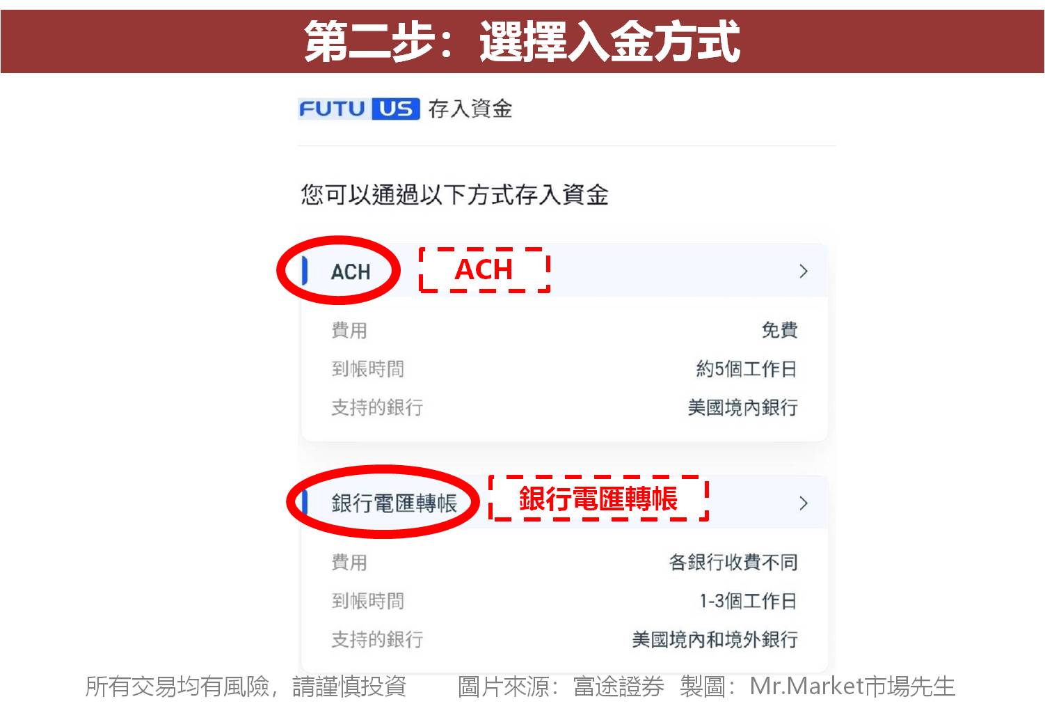 富途牛牛入金2