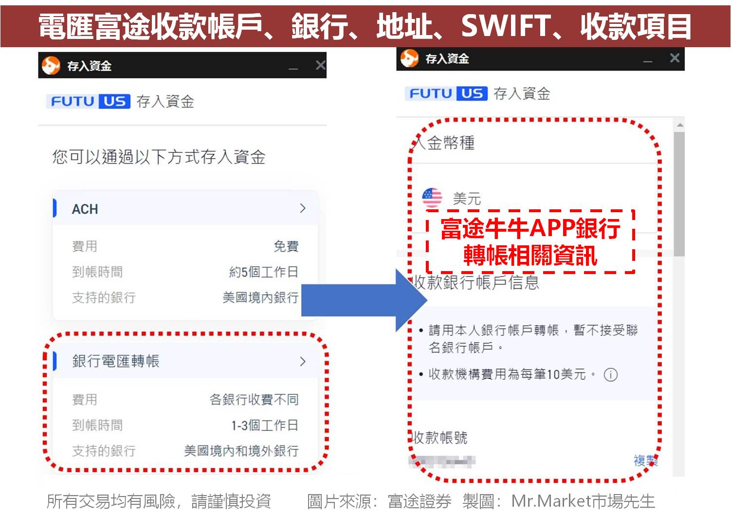 富途牛牛入金4