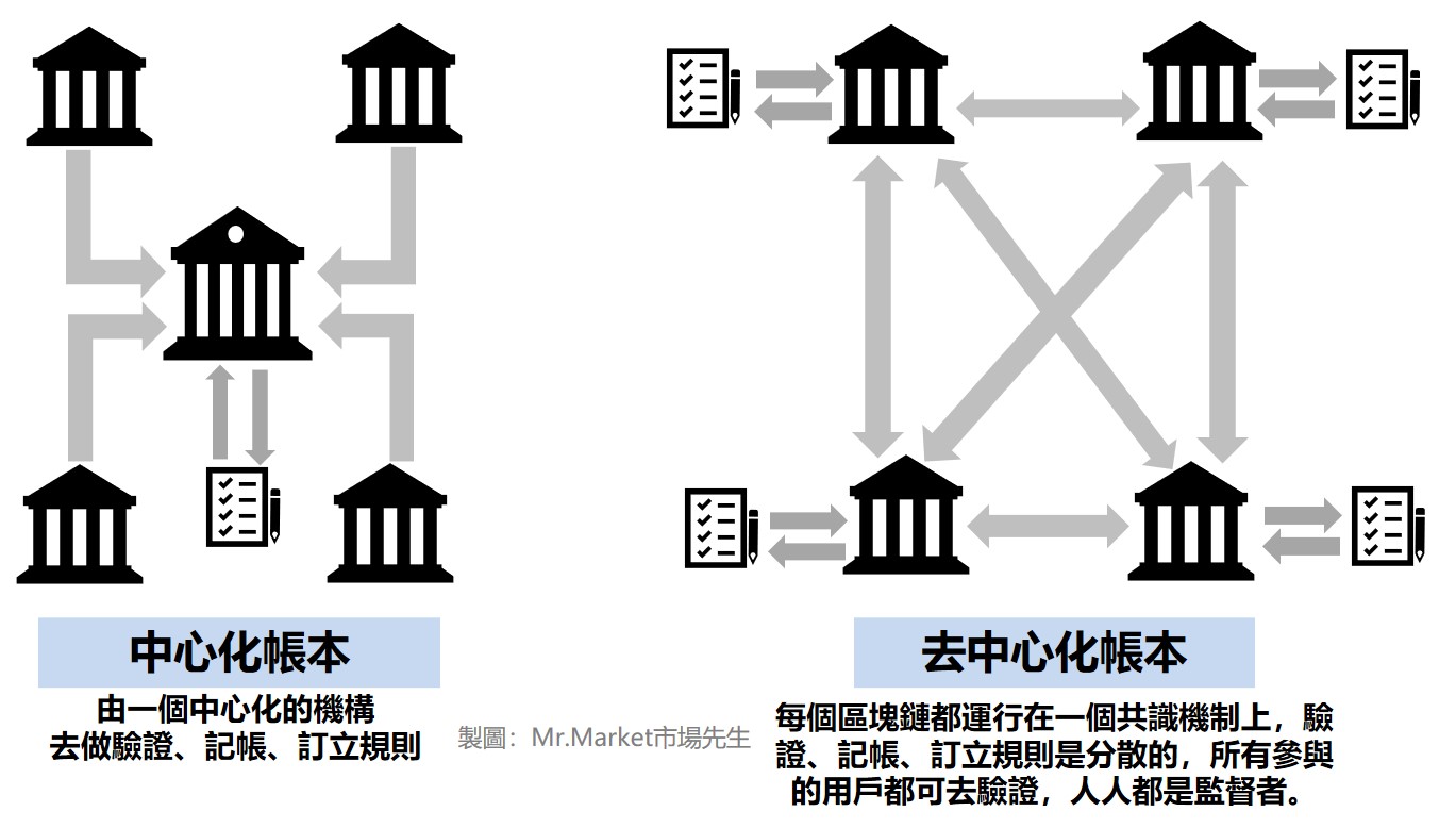 共識機制帳本