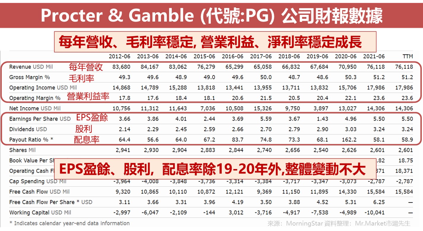 PG 公司財報