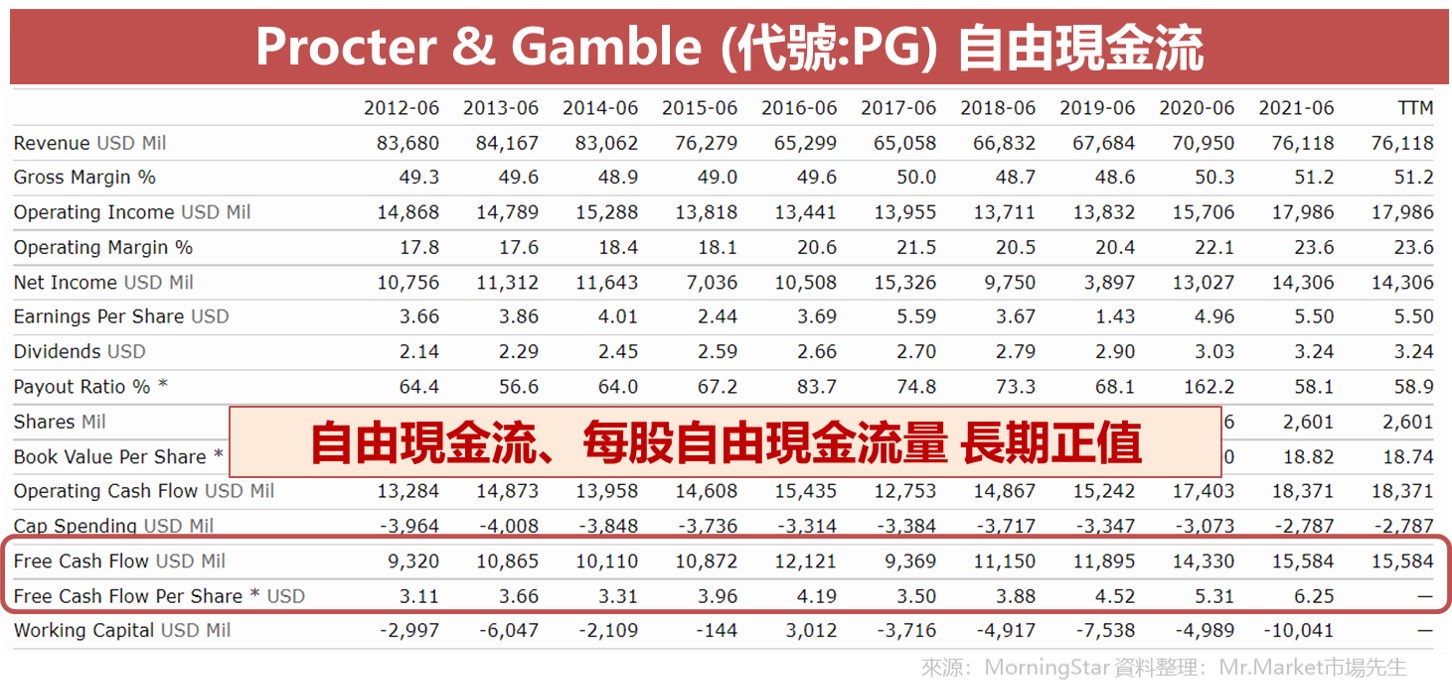 寶僑PG自由現金流