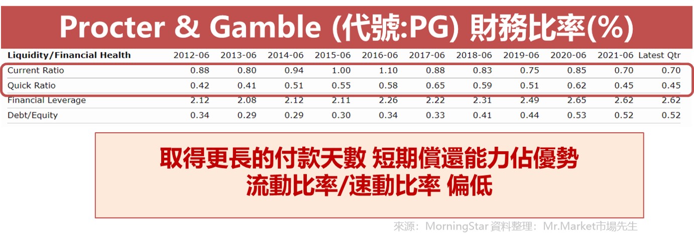 寶僑 PG財務比率