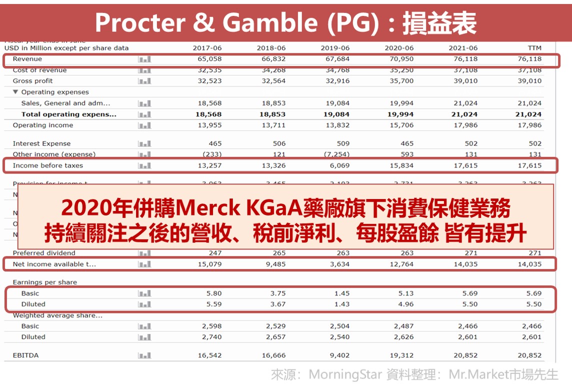 PG損益表