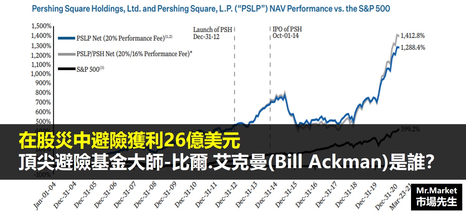 頂尖避險基金大師：比爾‧艾克曼(Bill Ackman)是誰？股災中避險獲利26億美元