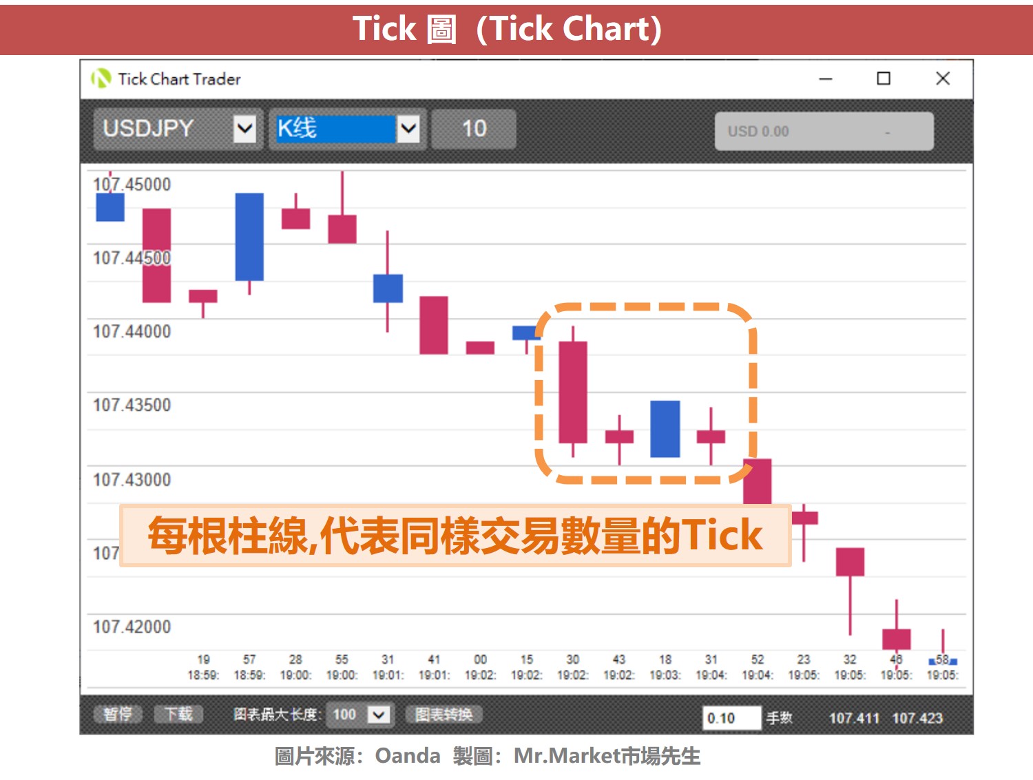 Tick圖1