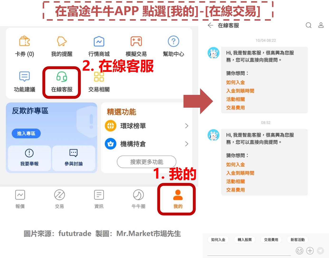 富途牛牛評價1
