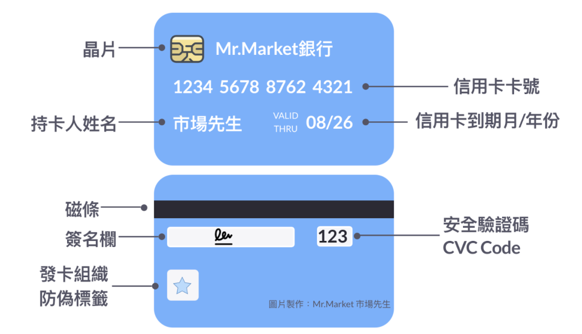 信用卡是什麼