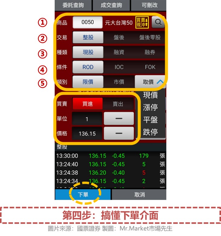 國票證券第四步：搞懂下單介面
