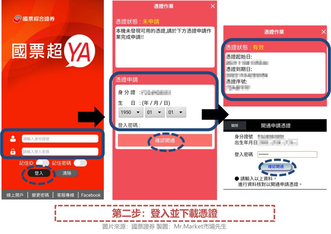 國票證券ETF下單第二步：登入並下載憑證