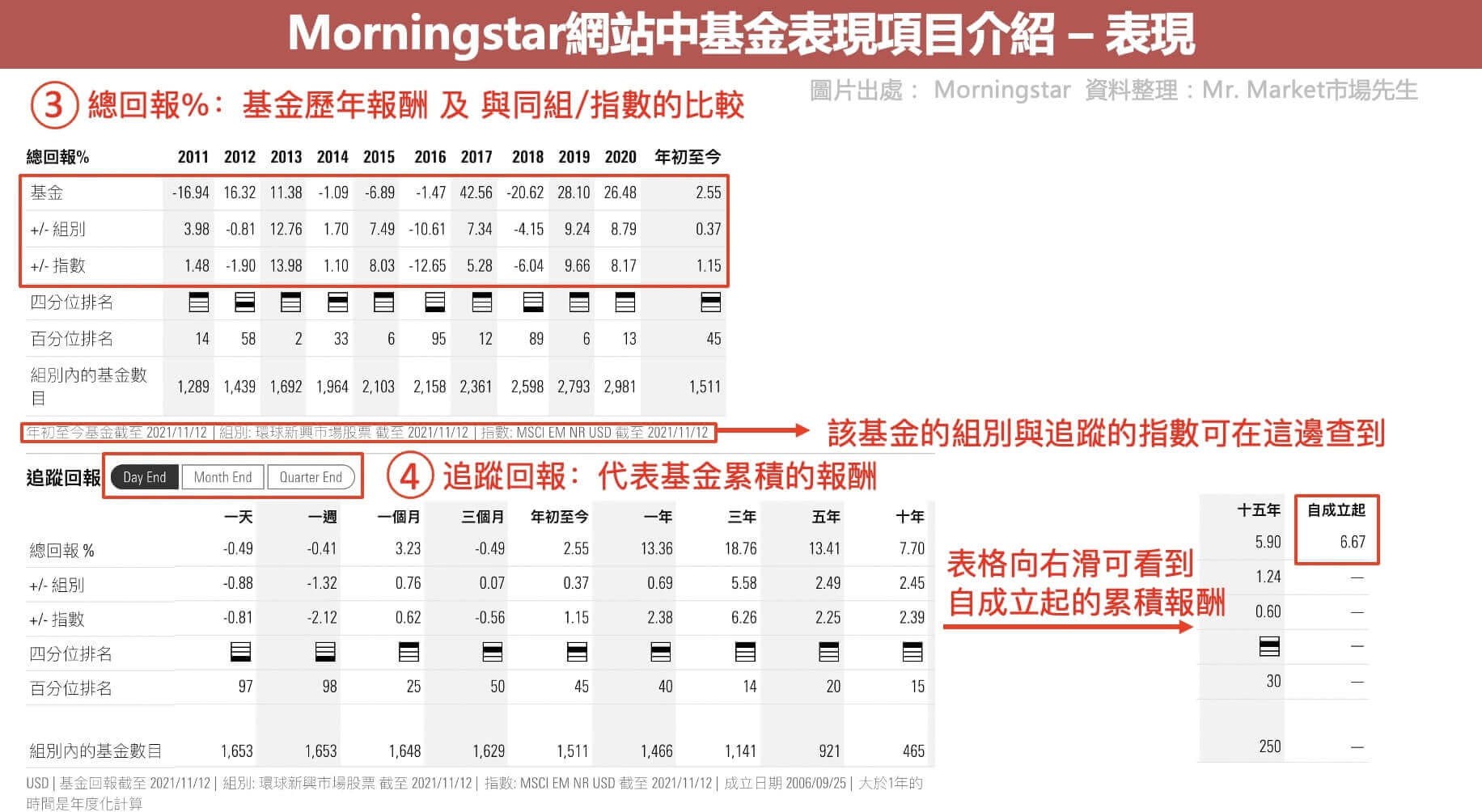 用晨星網站查詢共同基金-表現-2