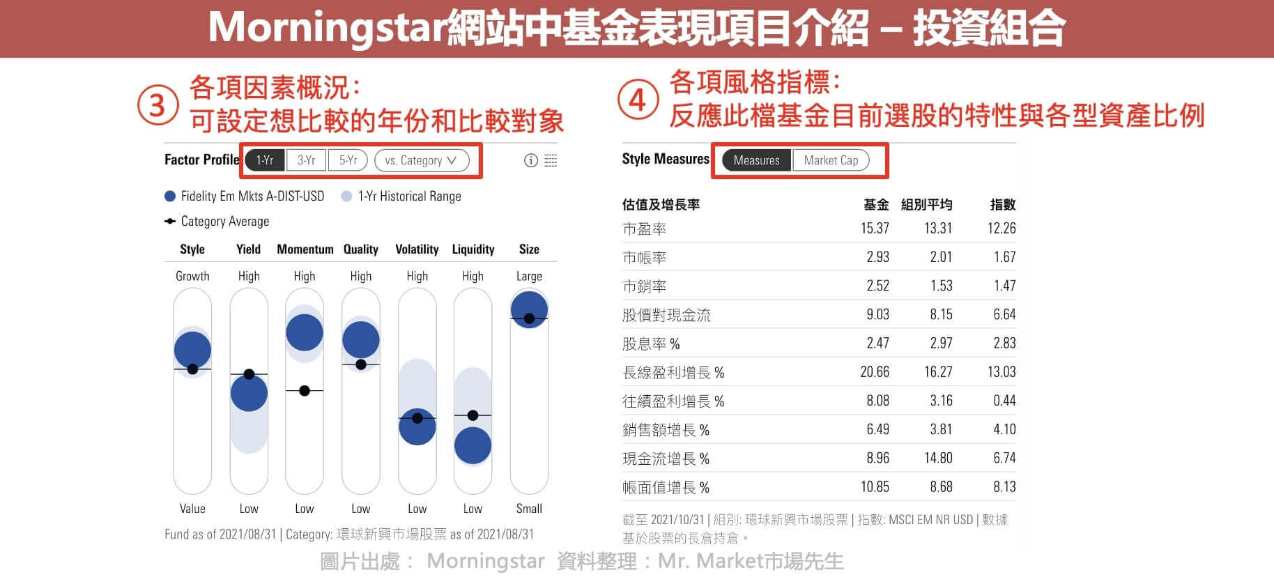 用晨星網站查詢共同基金-投資組合-2