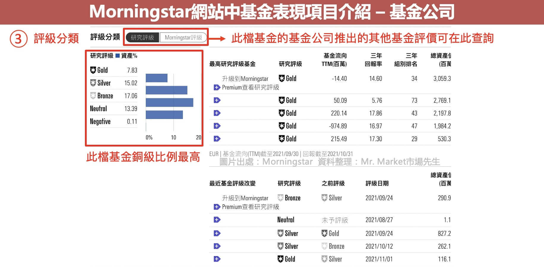 用晨星網站查詢共同基金-基金公司-2