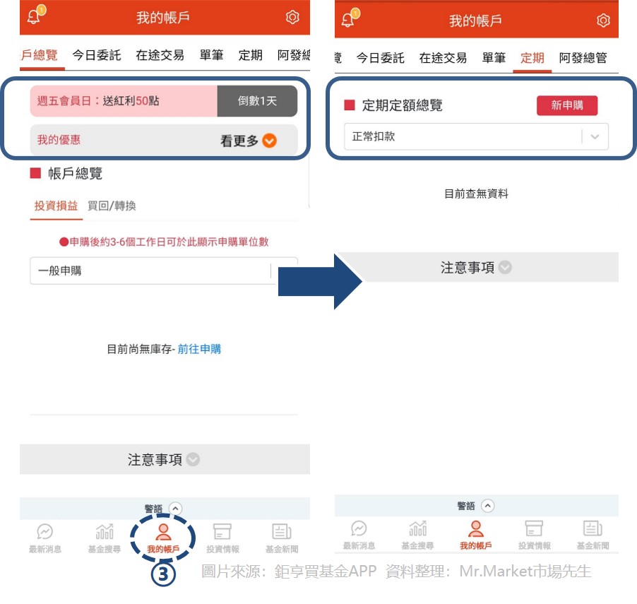 鉅亨買基金APP_3