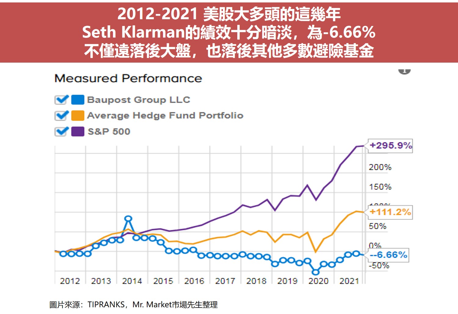 牛市績效
