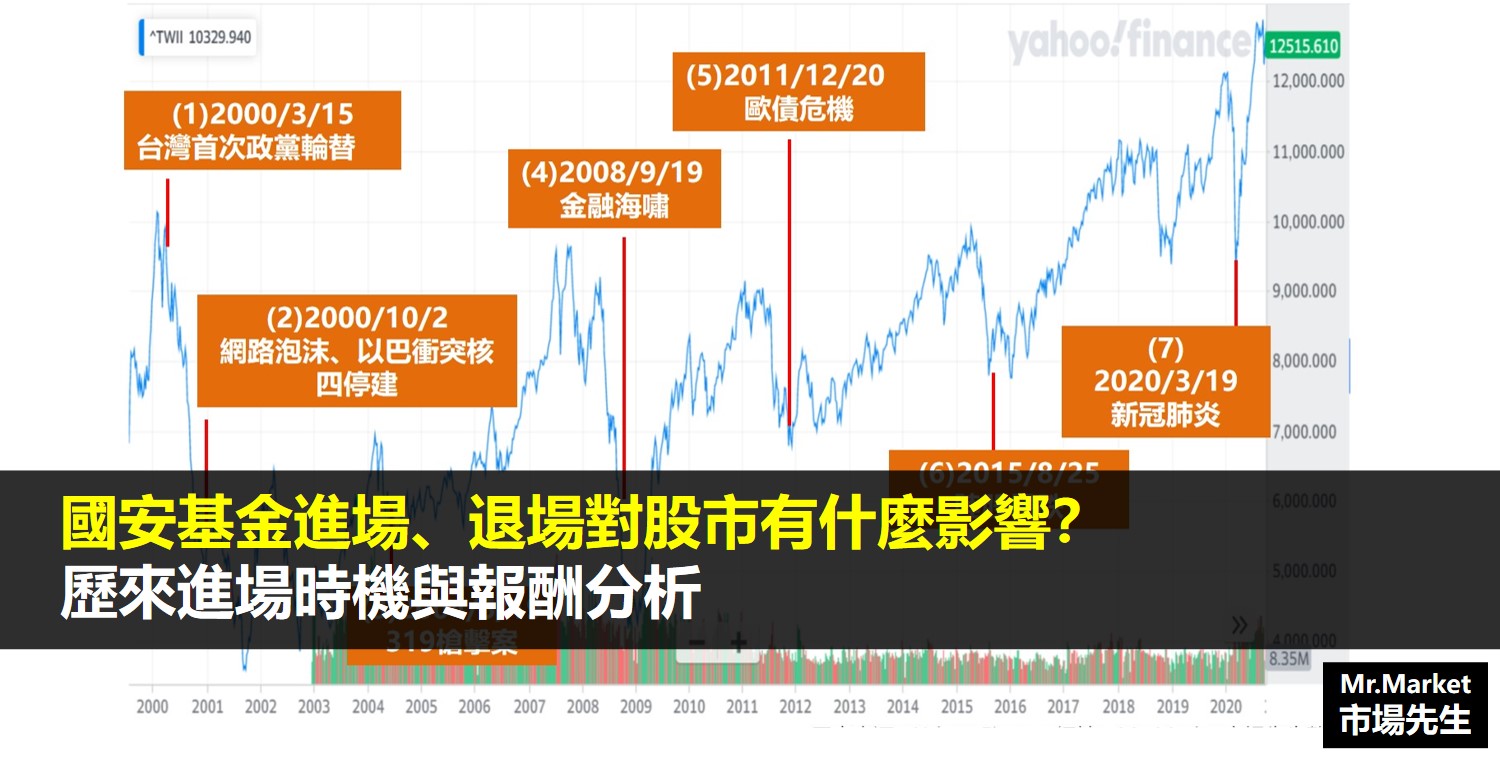 國安基金是什麼？國安基金進場/退場對股市有什麼影響？