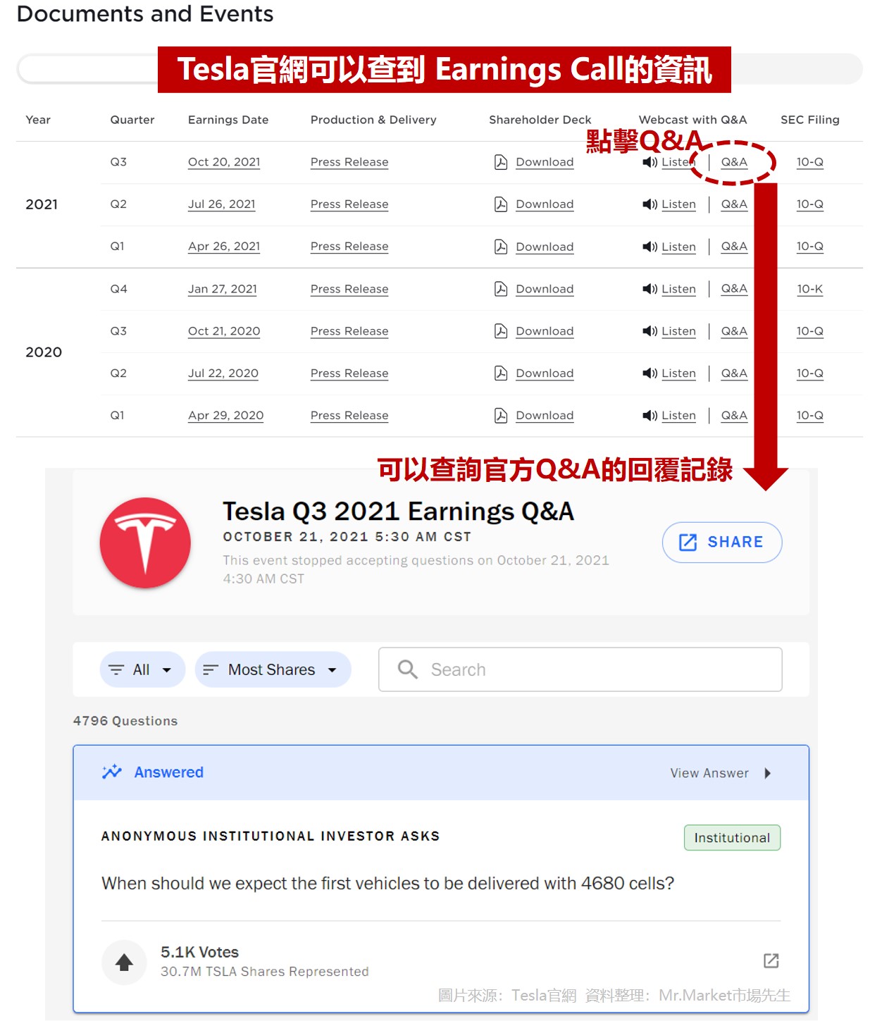 Tesla官網可以查到 Earnings Call的資訊