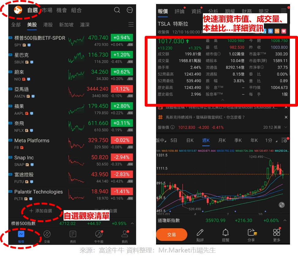 富途牛牛美股看盤1