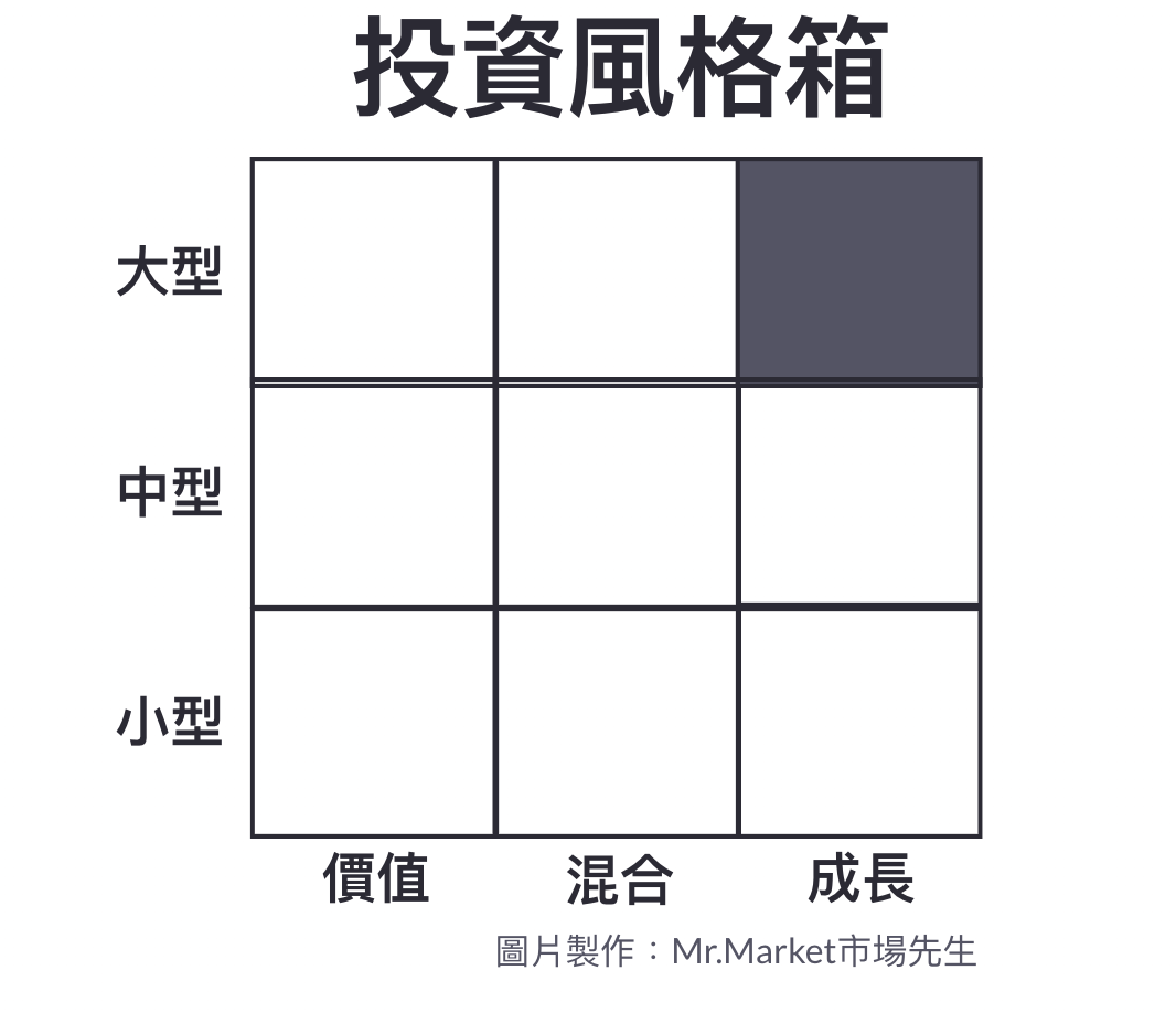 投資風格箱