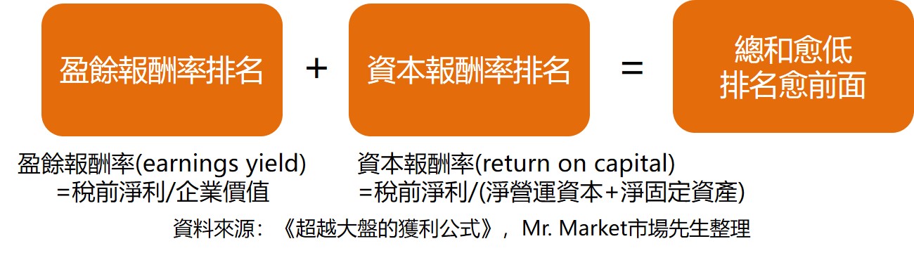 Joel Greenblatt的神奇選股公式四步驟