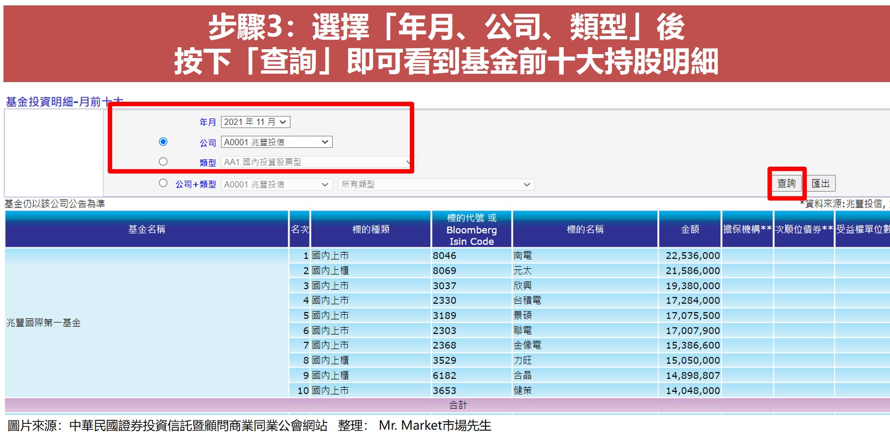 步驟3：選擇「年月、公司、類型」後按下「查詢」即可看到基金前十大持股明細