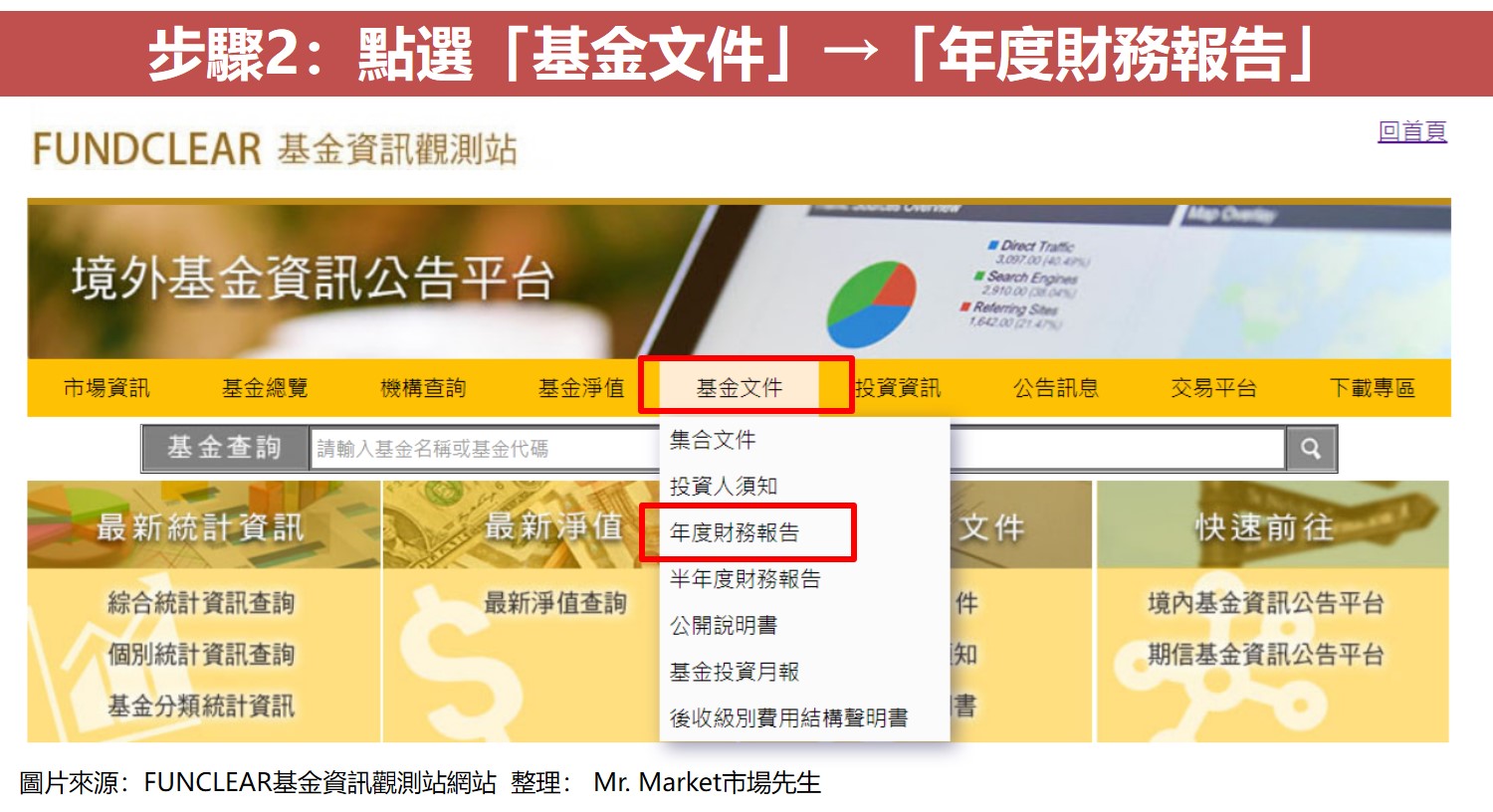 步驟2：點選「基金文件」→「年度財務報告」