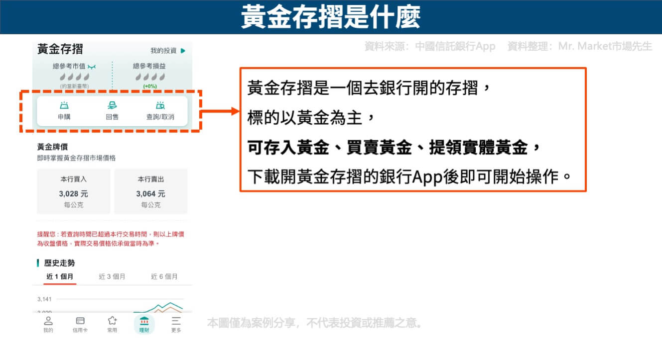 黃金存摺是什麼