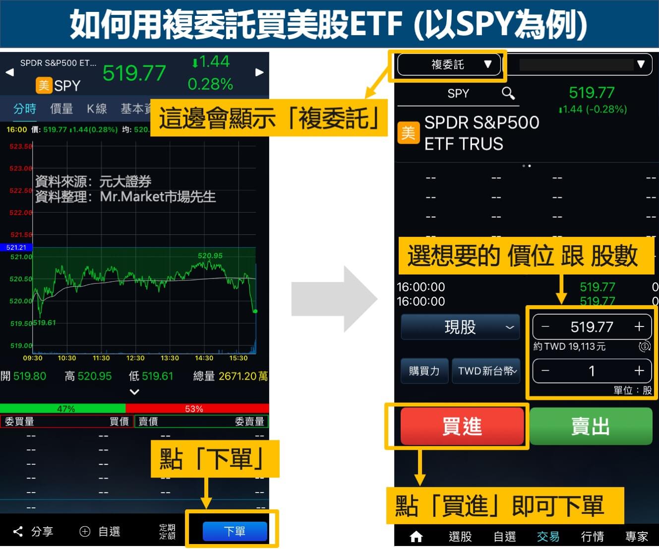 如何用複委託買美股ETF-SPY