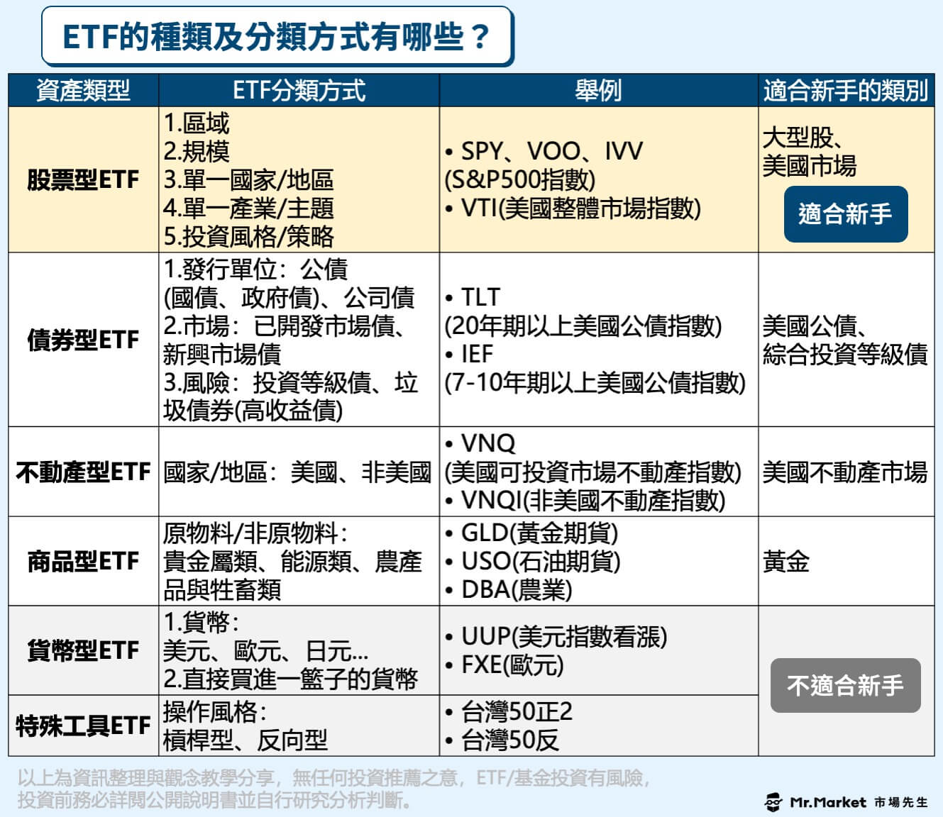 etf種類及分類方式