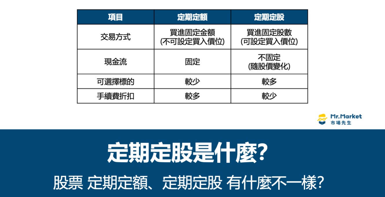 定期定股是什麼？定期定額 vs 定期定股 差異與優缺點比較分析