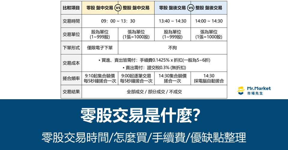 零股交易是什麼？零股交易時間/怎麼買/手續費/優缺點整理