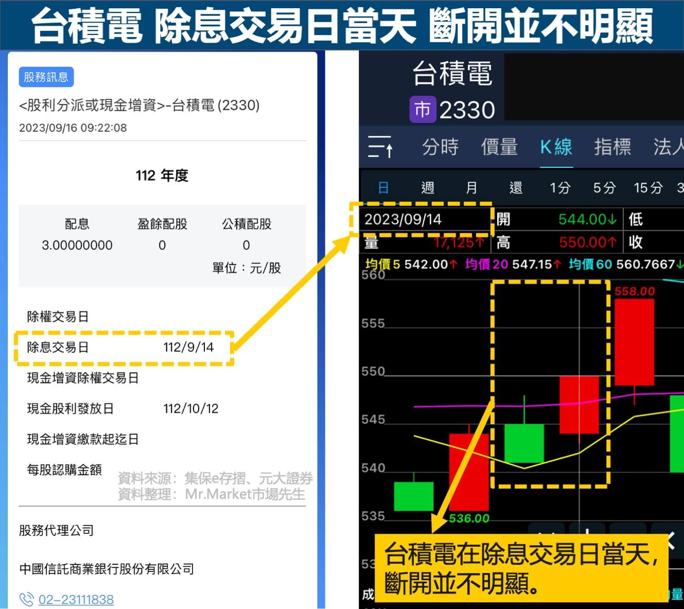 除息交易日-台積電