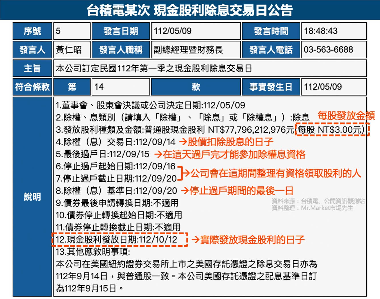 台積電-現金股利除息交易日公告-案例