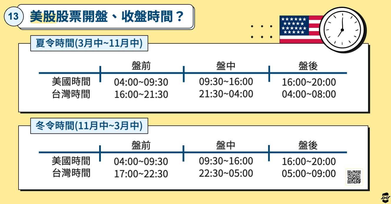 股票初學者-美股開收盤時間