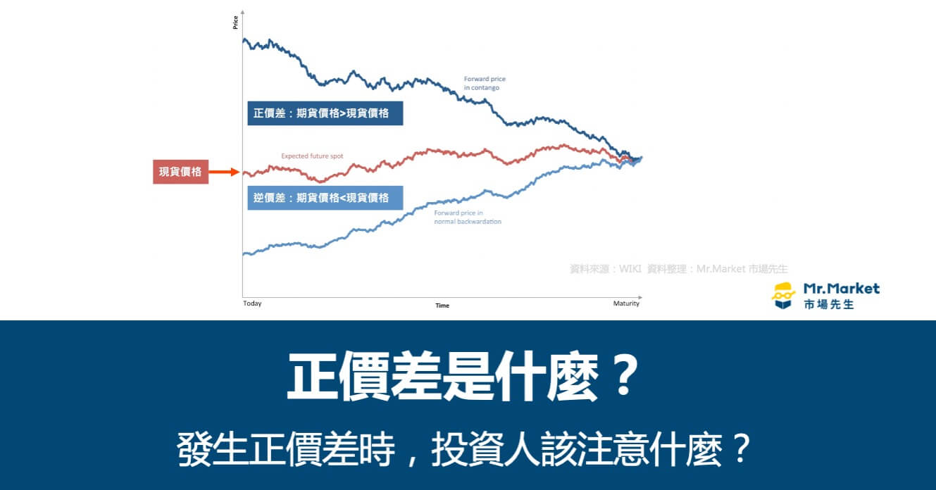正價差是什麼？發生正價差時，投資人該注意什麼？