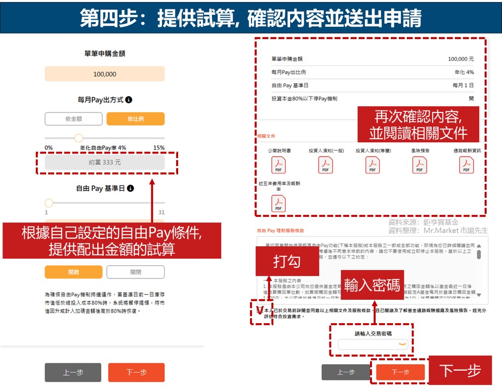 鉅亨自由pay第4步: 確認試算內容並送出申請
