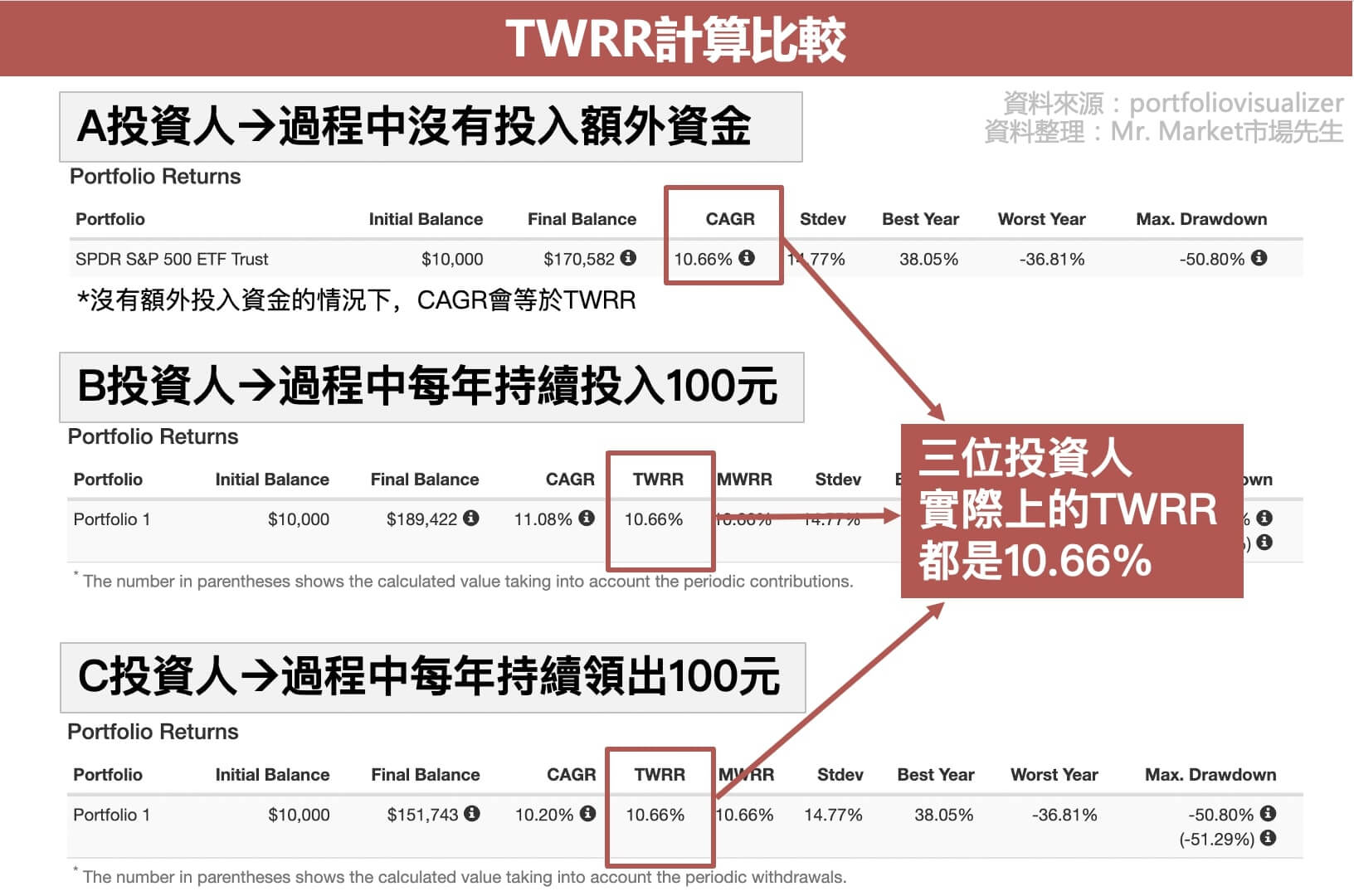 TWRR計算比較
