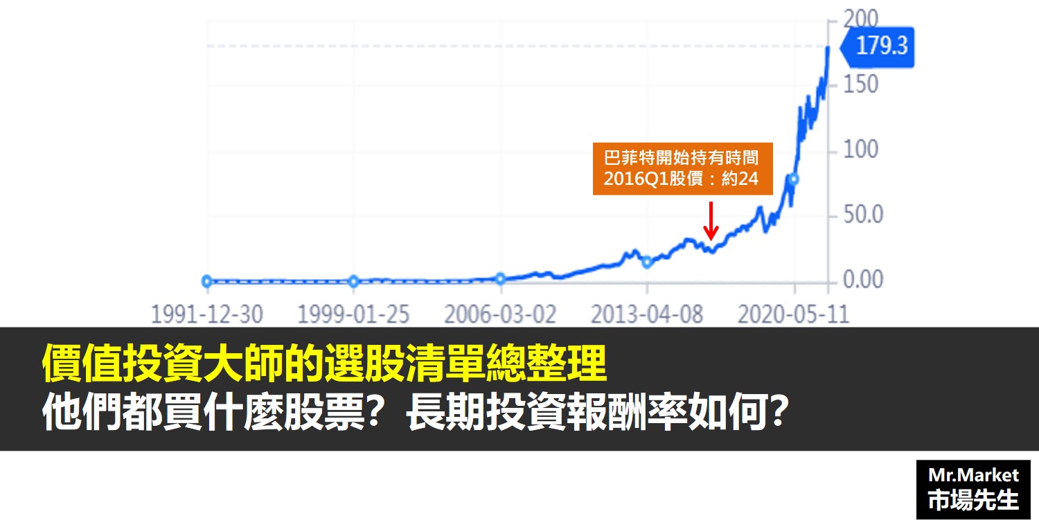 價值投資大師的選股清單總整理》他們都買什麼股票？長期投資報酬率如何？