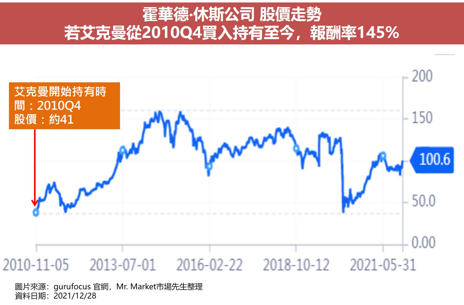 價值投資大師選股清單17：霍華德·休斯公司(HHC)