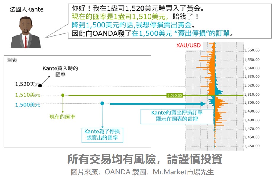 掛單數據圖表的用法1