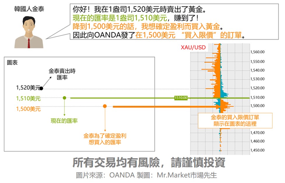 掛單數據圖表的用法2