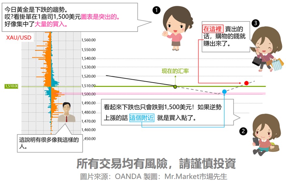 掛單數據圖表的用法3